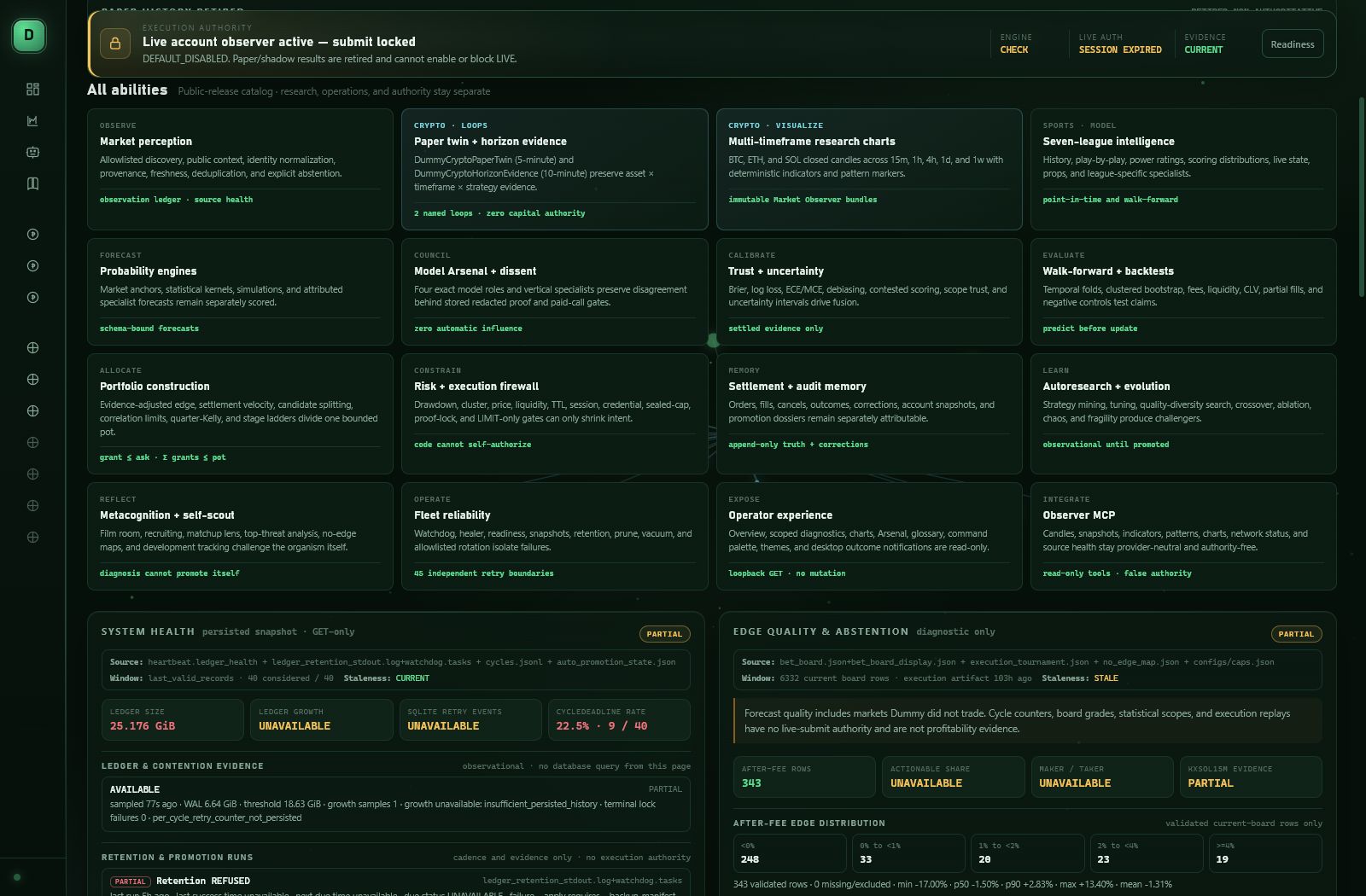 Dummy operator Board showing all sixteen public-release capability families